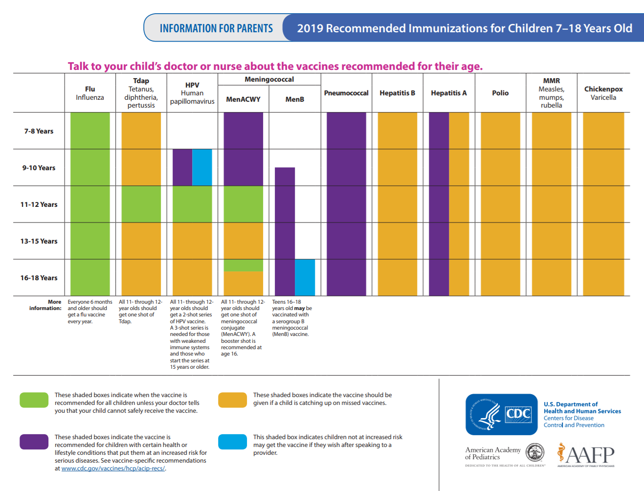 preteen teen immunization schedule